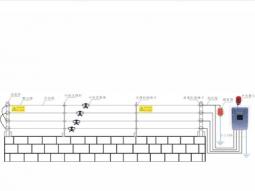 电子围栏系统效果图