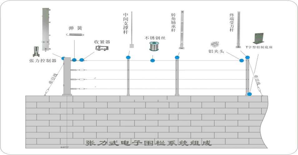 张力电子围栏系统效果图